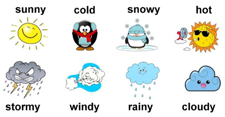 English Vocabulary Weather Wat4English