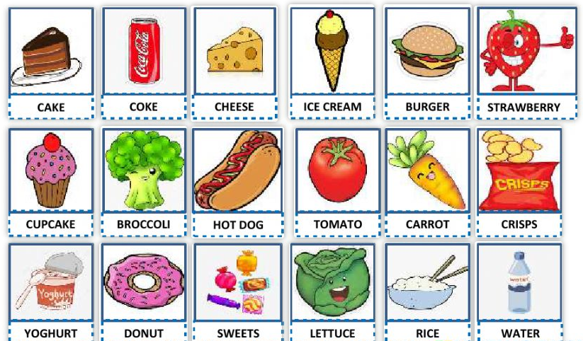 English Vocabulary Food Wat4English